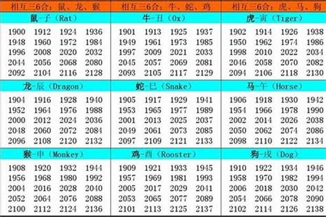 1961 属相|1961年出生属什么的 1961年的生肖属相是什么